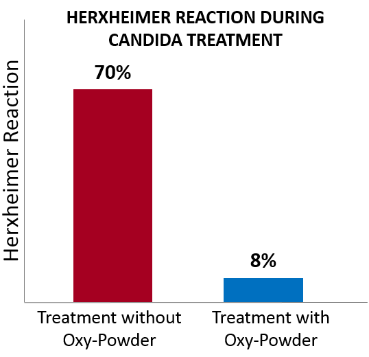 Herxheimer Reaction During Detox oxy powder oxygen colon cleanse experts review Herxheimer Reaction During Detox oxy powder oxygen colon cleanse experts review